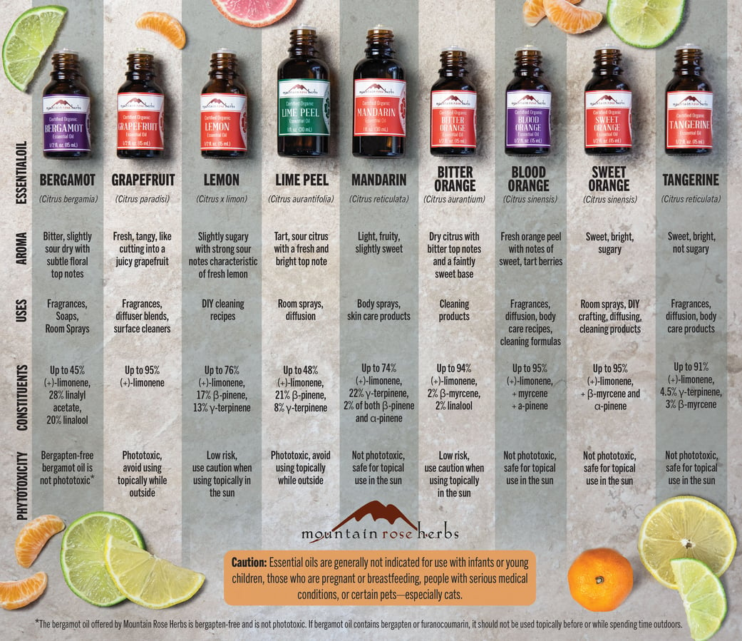 Citrus oil for aromatherapy
