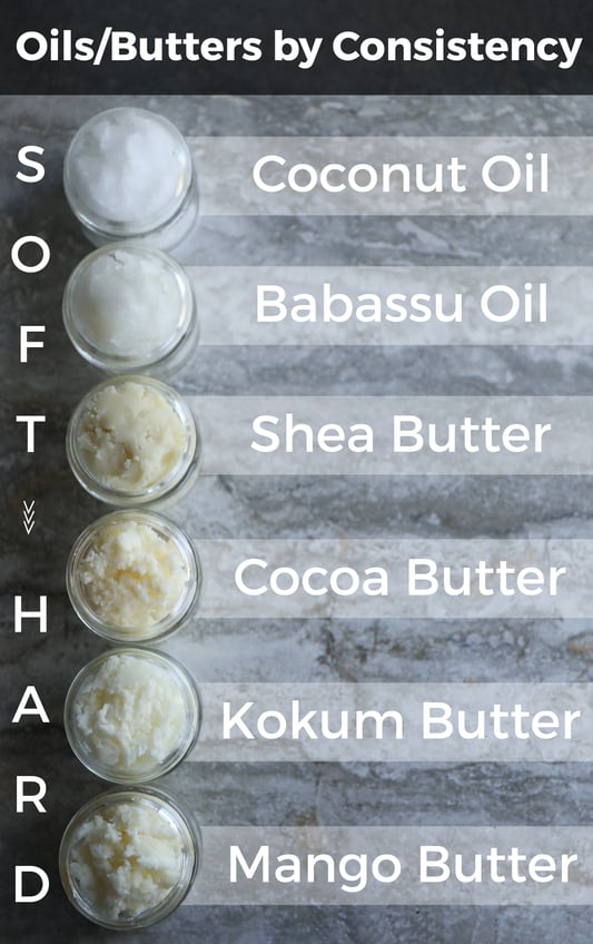 Oil and butter consistency rated from soft to hard. A chart for skin care butter consistencies including mango butter, kokum butter, shea butter, and coconut oil. 