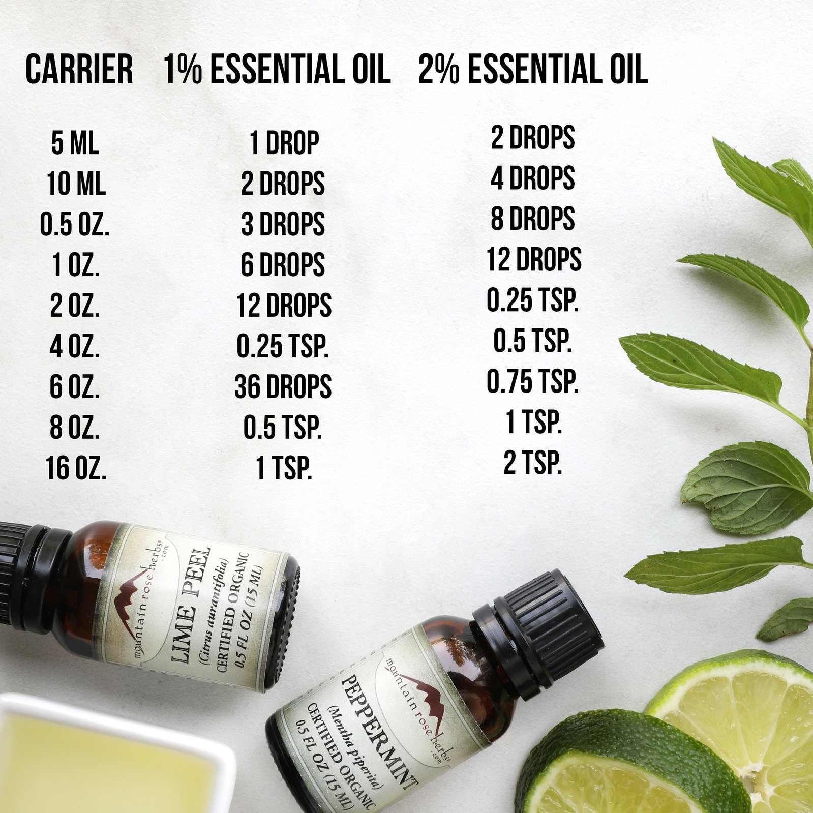 Essential Oil Conversions & Dilutions Guide (with Calculators!)