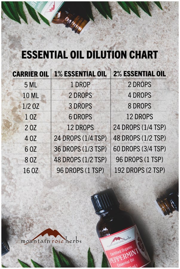 How Do You Mix Essential Oils with Carrier Oils: A Guide