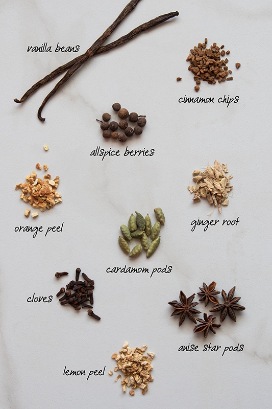 Chart of mulling spice ingredients 