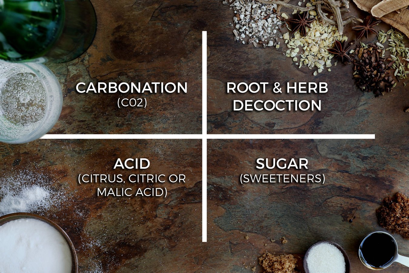 Root beer four square method graphic